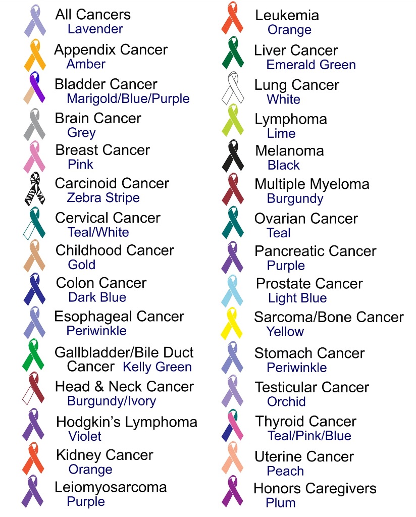 Cancer ribbons