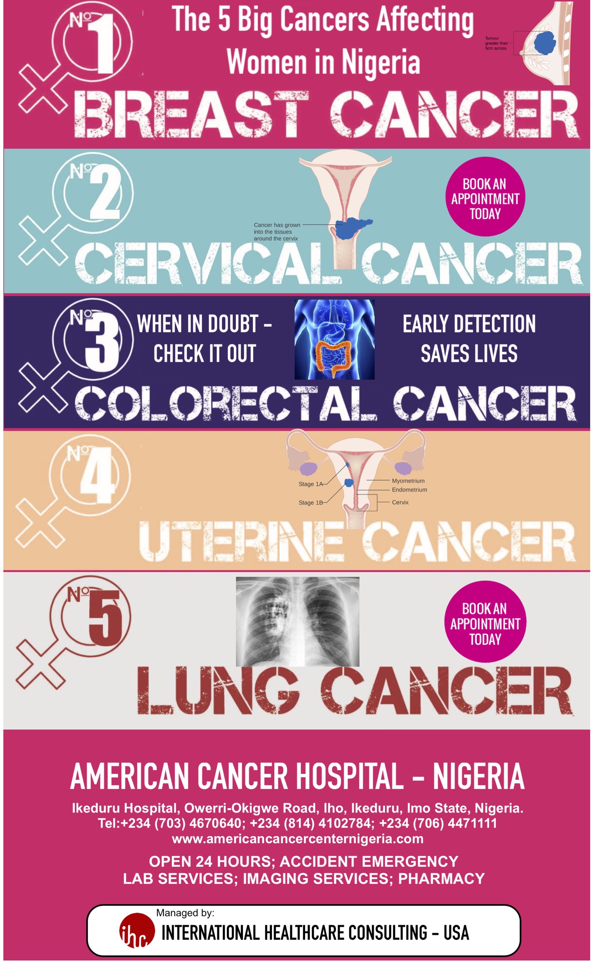 5 BIG CANCERS AFFECTING WOMEN IN NIGERIA