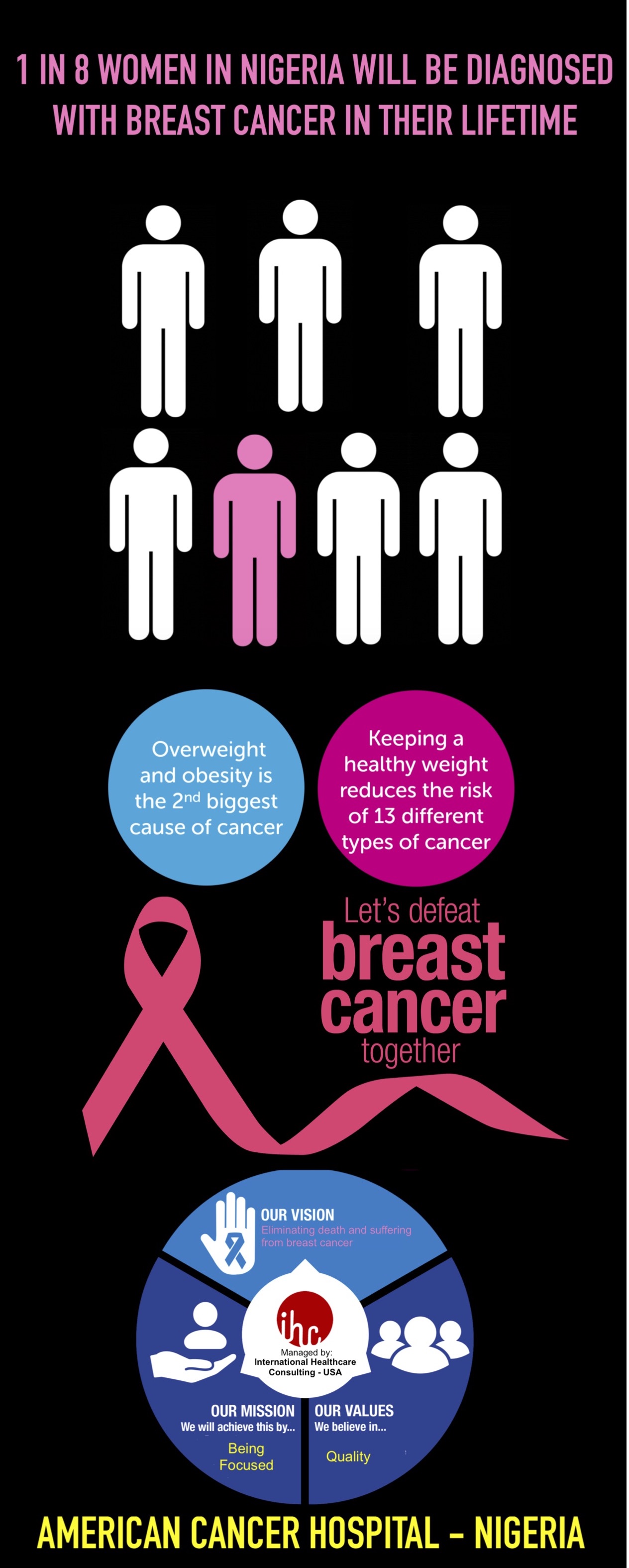 BREAST CANCER POSTER