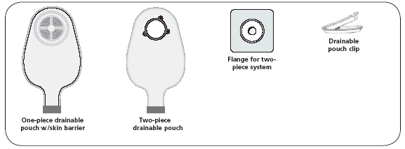 illustration showing a one-piece drainable pouch with skin barrier, two-piece drainable pouch, flange for two-piece system and drainable pouch clip
