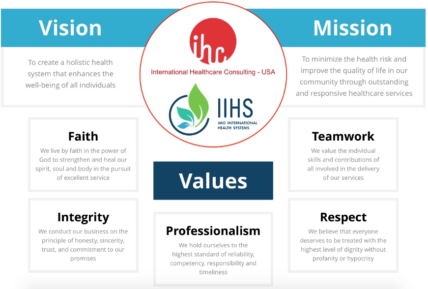 Our Values - Mission and Vision